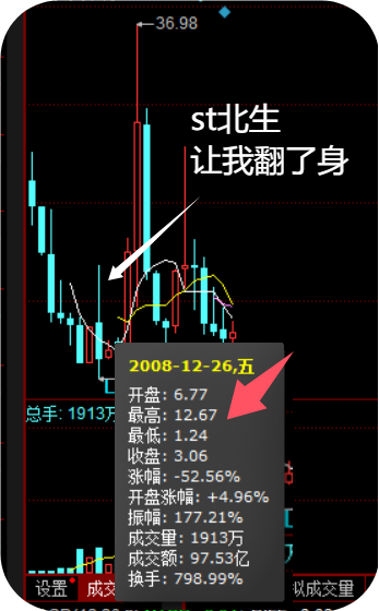st北生让我翻身