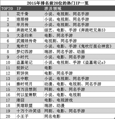 一生有你》等流行